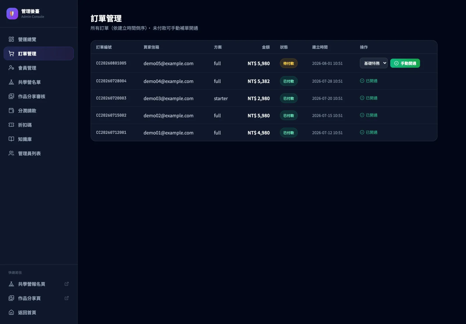 訂單管理功能畫面