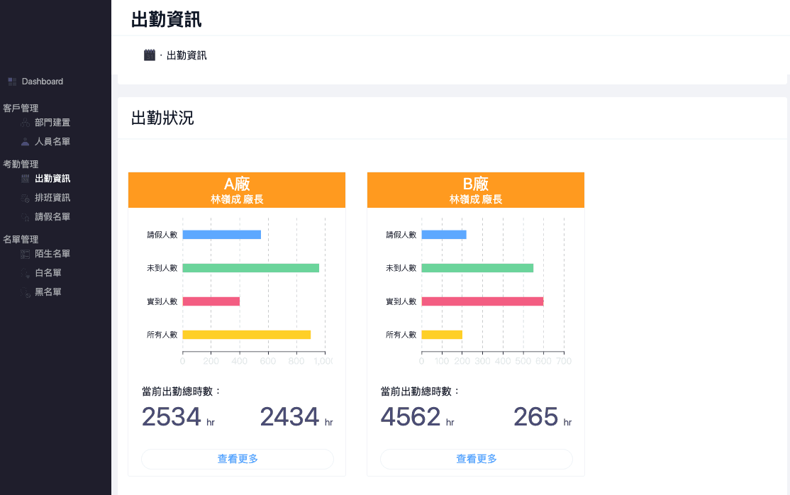 威寶數位科技