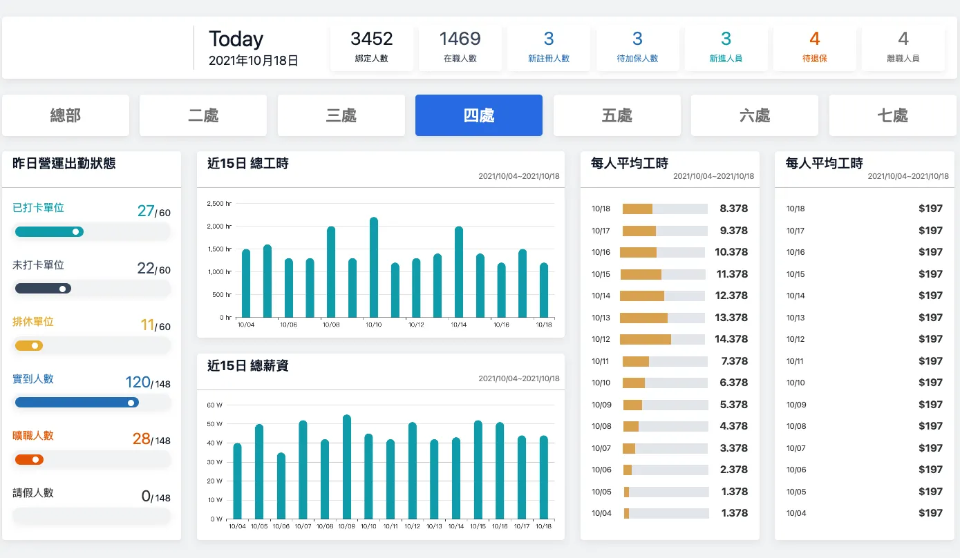 威寶數位科技