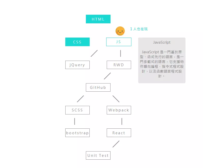 實驗作品：網頁課程收集網站