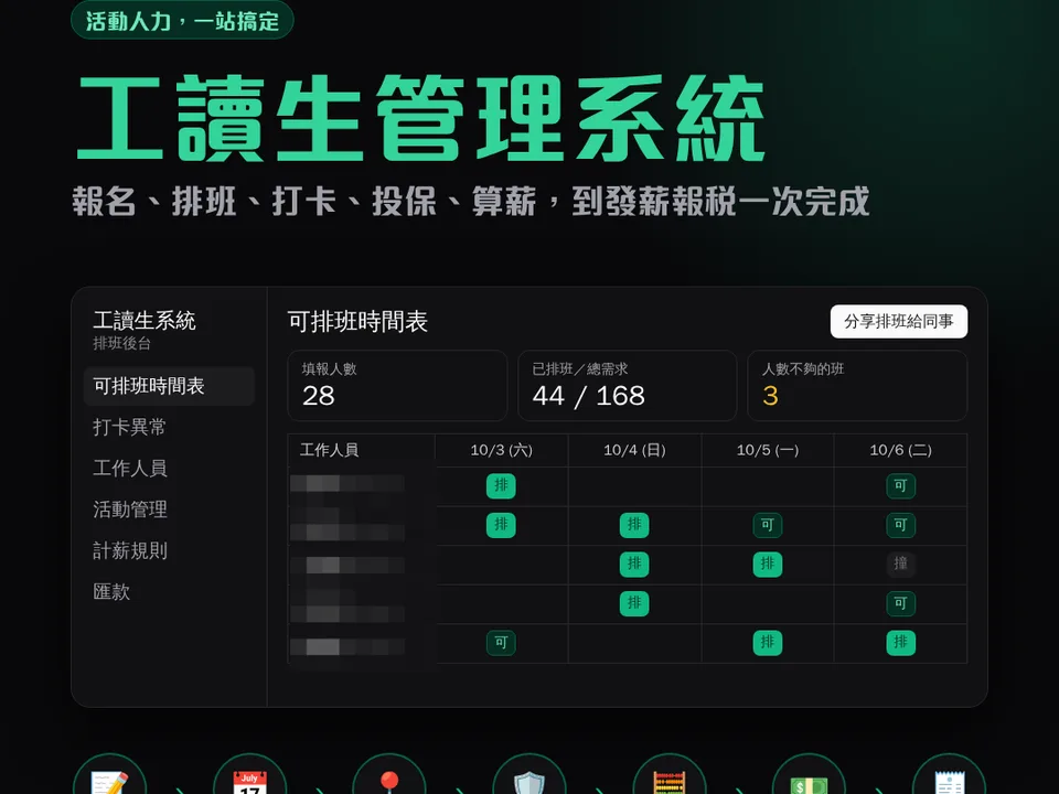 工讀生管理系統的畫面:可排班時間表,左邊是排班、打卡、計薪的選單(工作人員姓名已遮蔽)