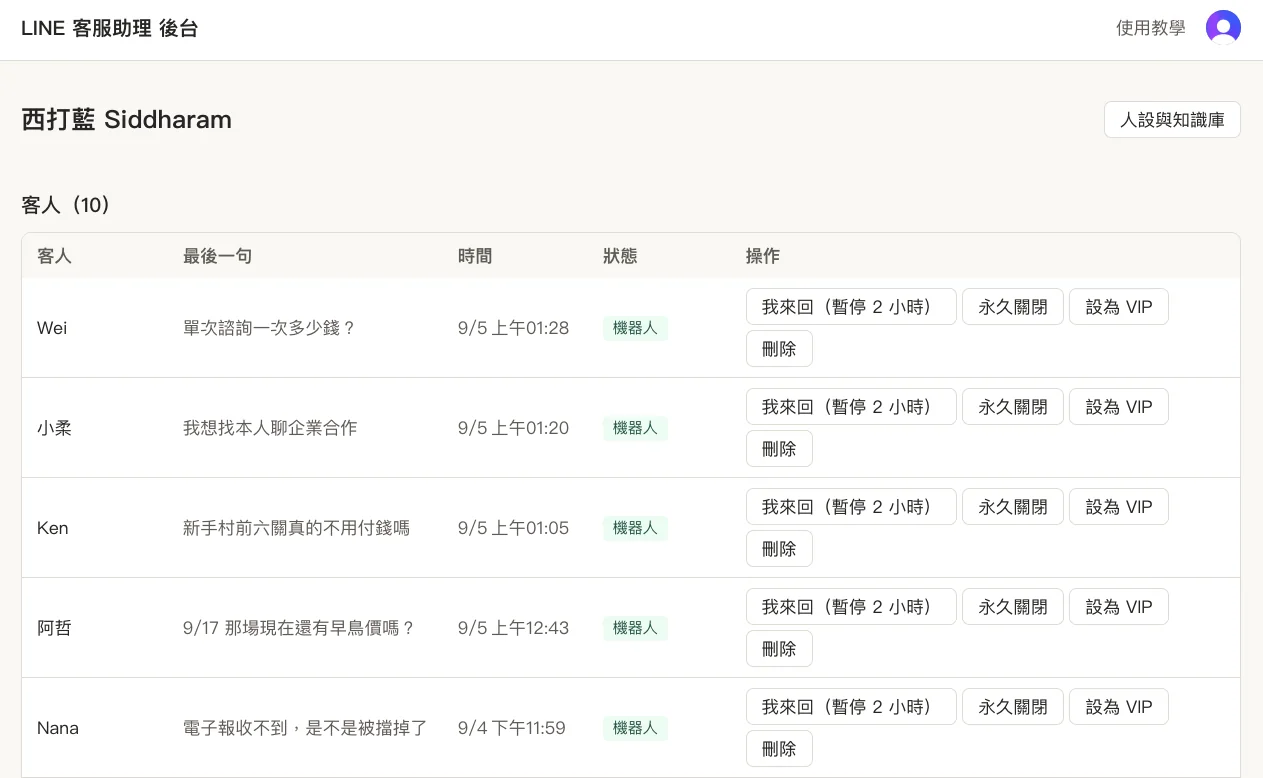 LINE 客服機器人的後台:客人列表,每一列有最後一句話、時間、機器人/真人的狀態,右邊是「我來回(暫停 2 小時)」「永久關閉」「設為 VIP」等操作